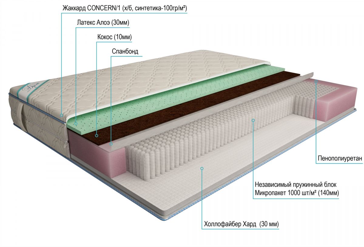 матрас дрема микропакет струтто aloe 160х190