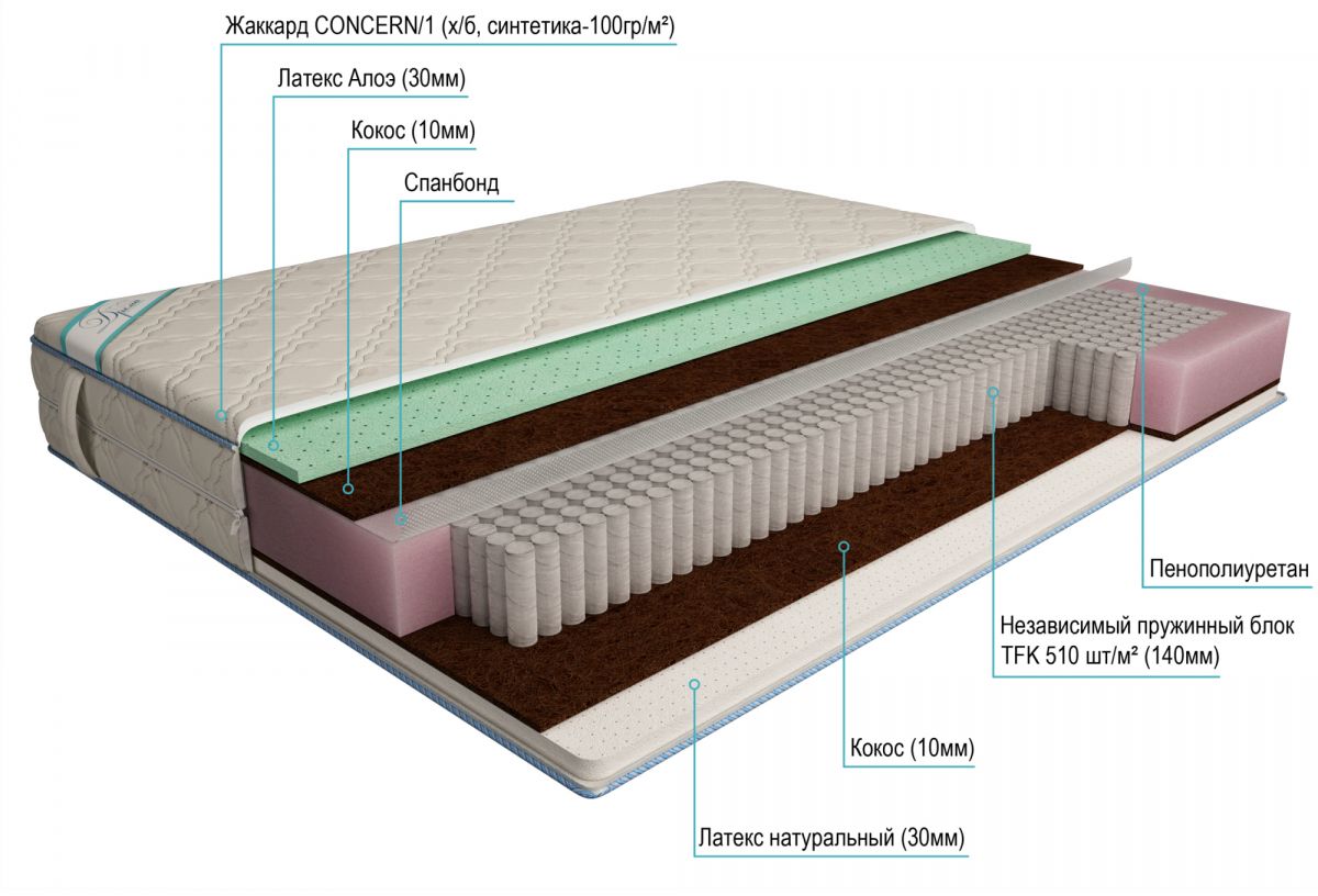 матрас дрема мультипакет комби aloe 90х195