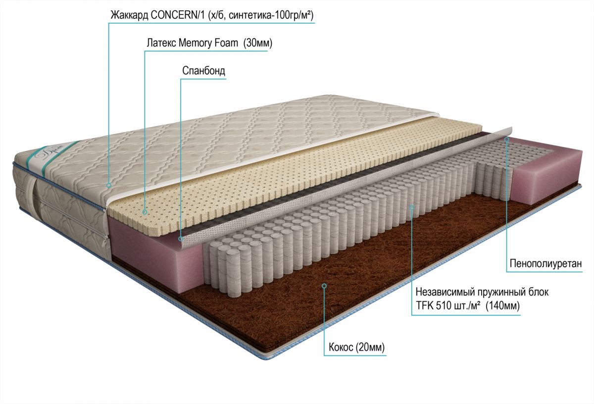матрас дрема мультипакет комби латекс memory foam 140х195