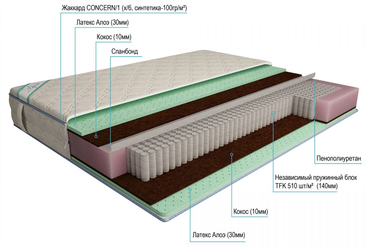 матрас дрема мультипакет латекс aloe мидл 180х200