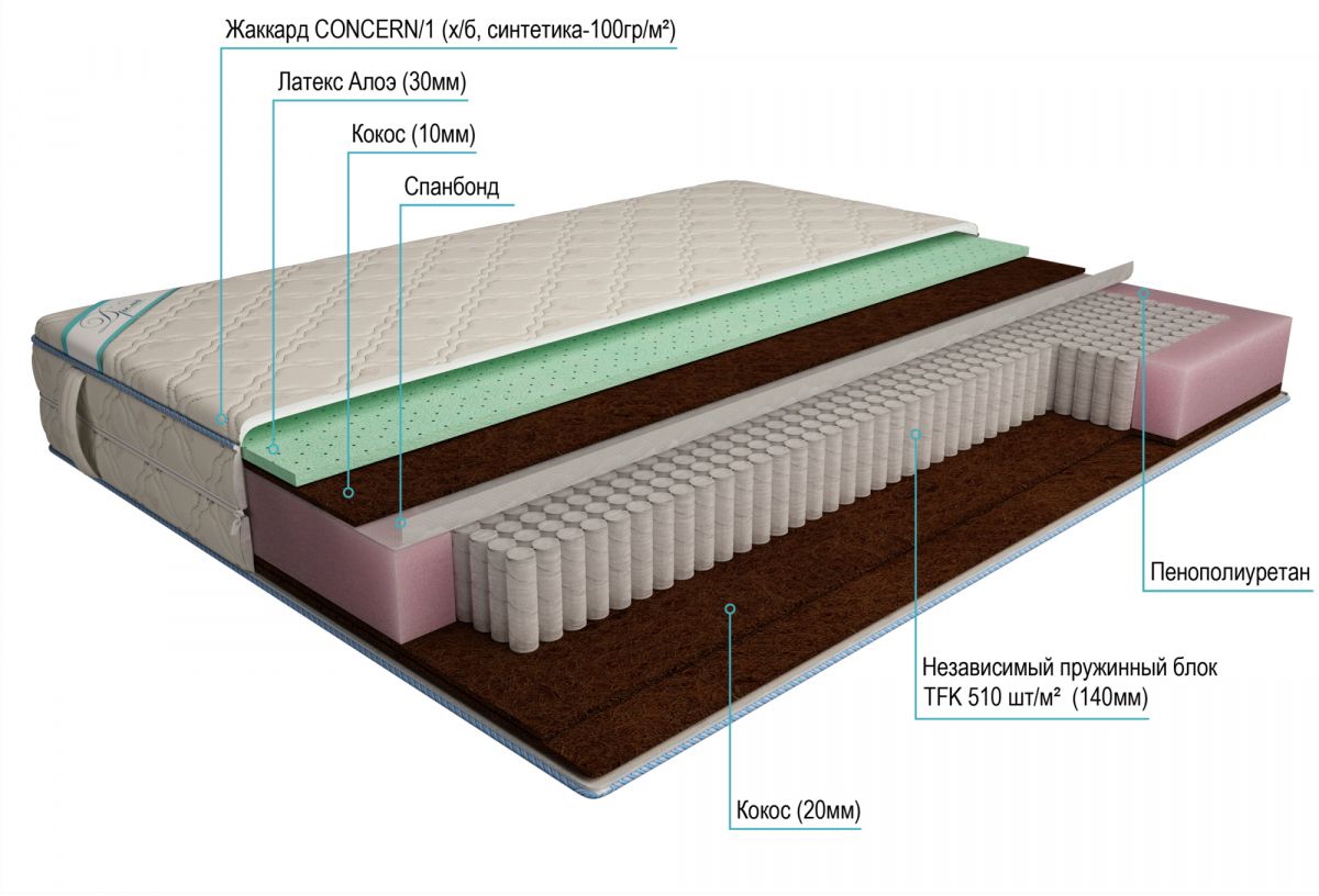 матрас дрема мультипакет латекс aloe мидл эконом 200х190