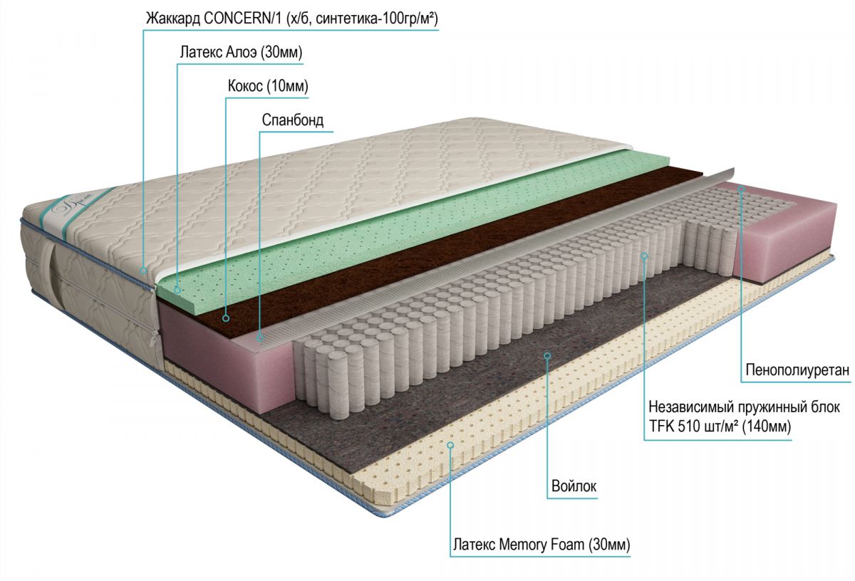 матрас дрема мультипакет латекс мемори aloe эконом 140х200