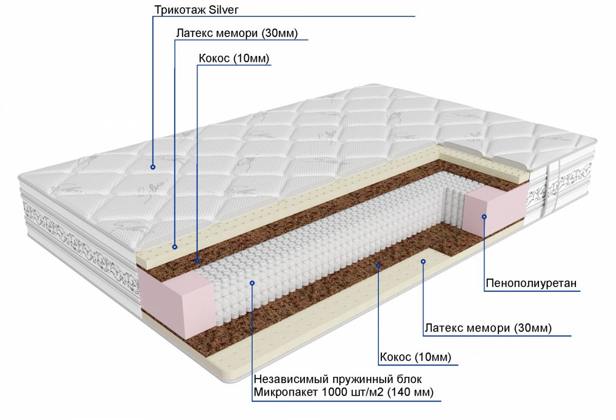 матрас дрема мультипакет латекс мемори silver 160х200