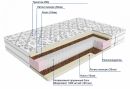 матрас дрема мультипакет латекс мемори wita 140х200 - 1