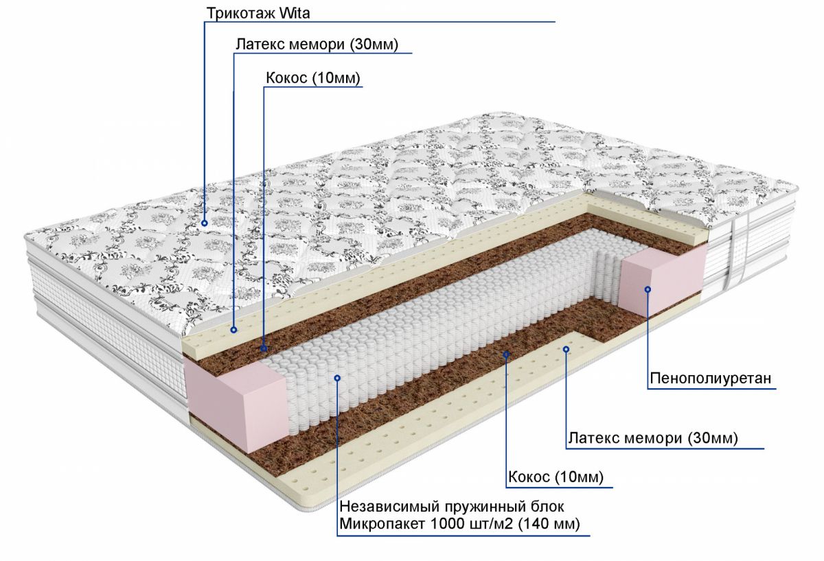 матрас дрема мультипакет латекс мемори wita 160х195