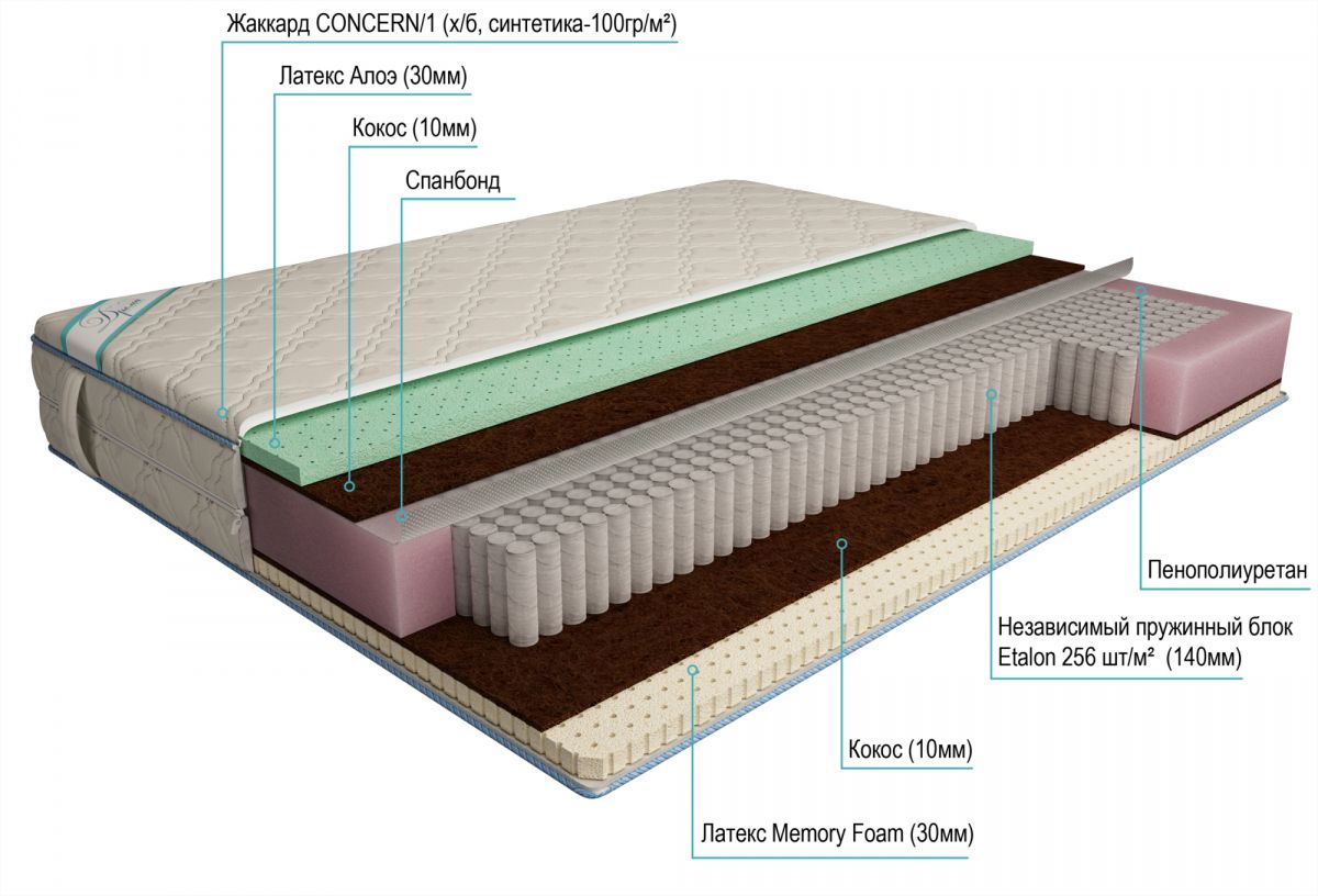 матрас дрема мультипакет латекс memory aloe 110х190