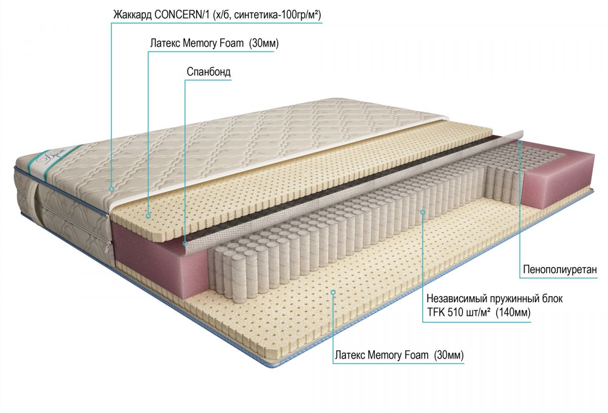 матрас дрема мультипакет латекс memory foam 160х190