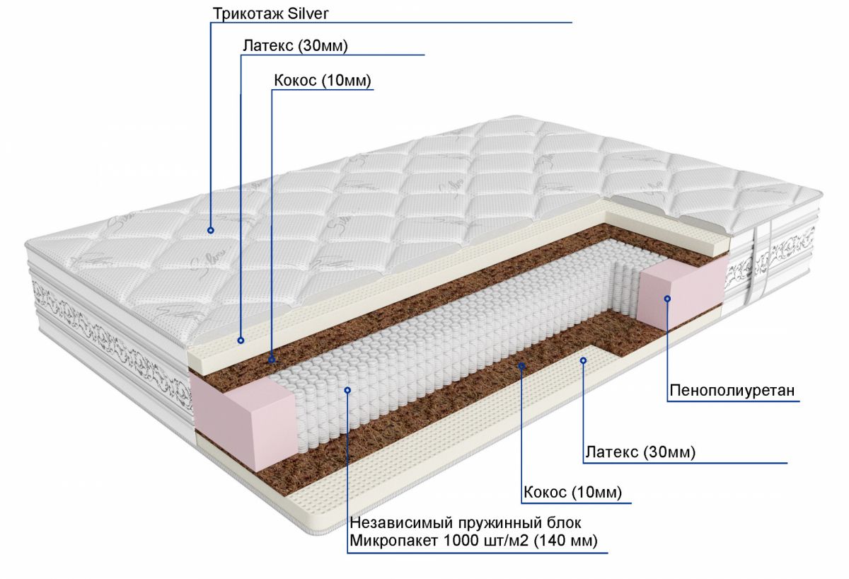 матрас дрема мультипакет латекс silver 200х200