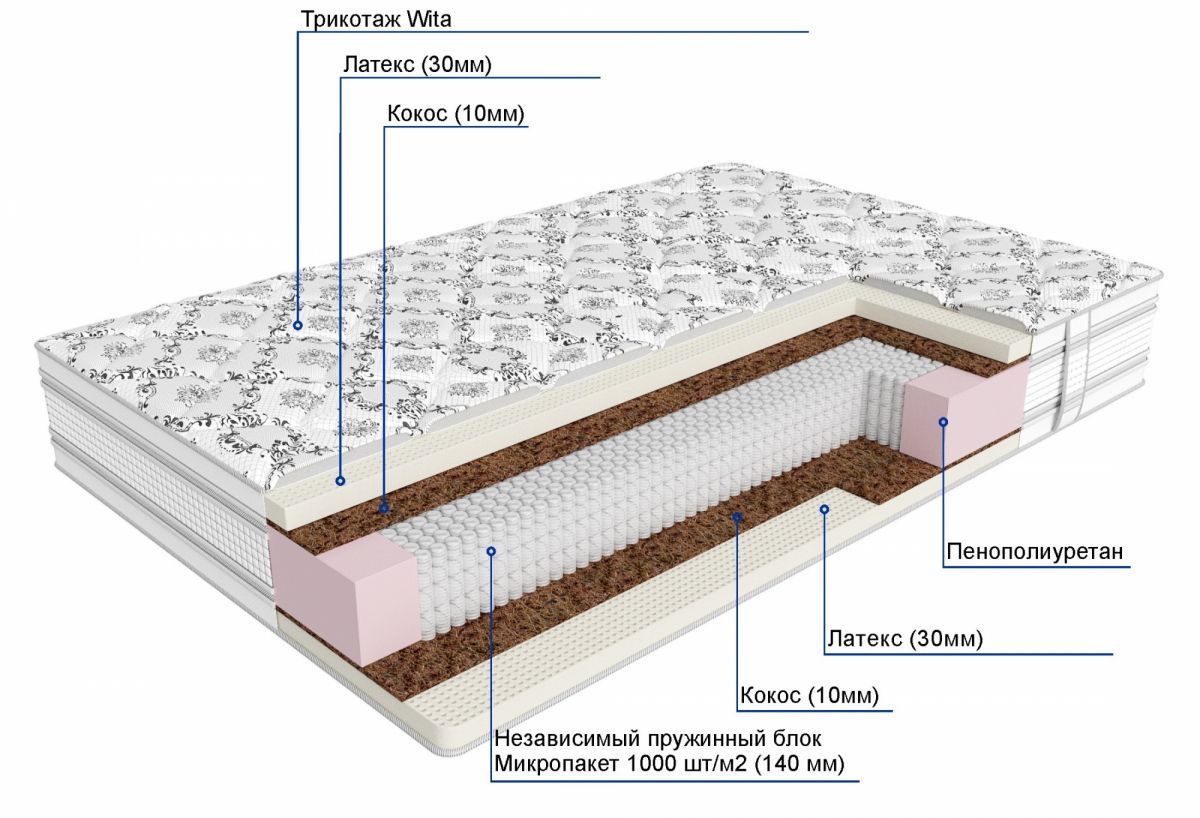 матрас дрема мультипакет латекс wita 80х200