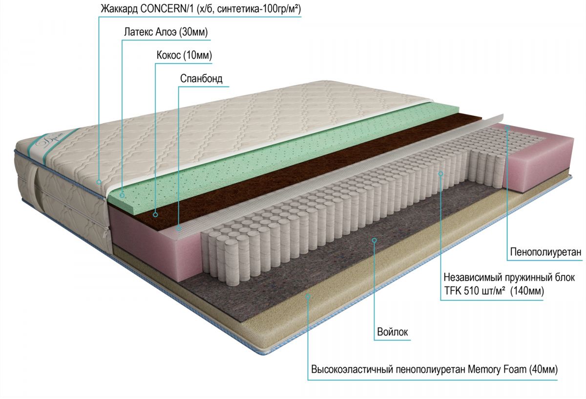 матрас дрема мультипакет медиум aloe 90х200