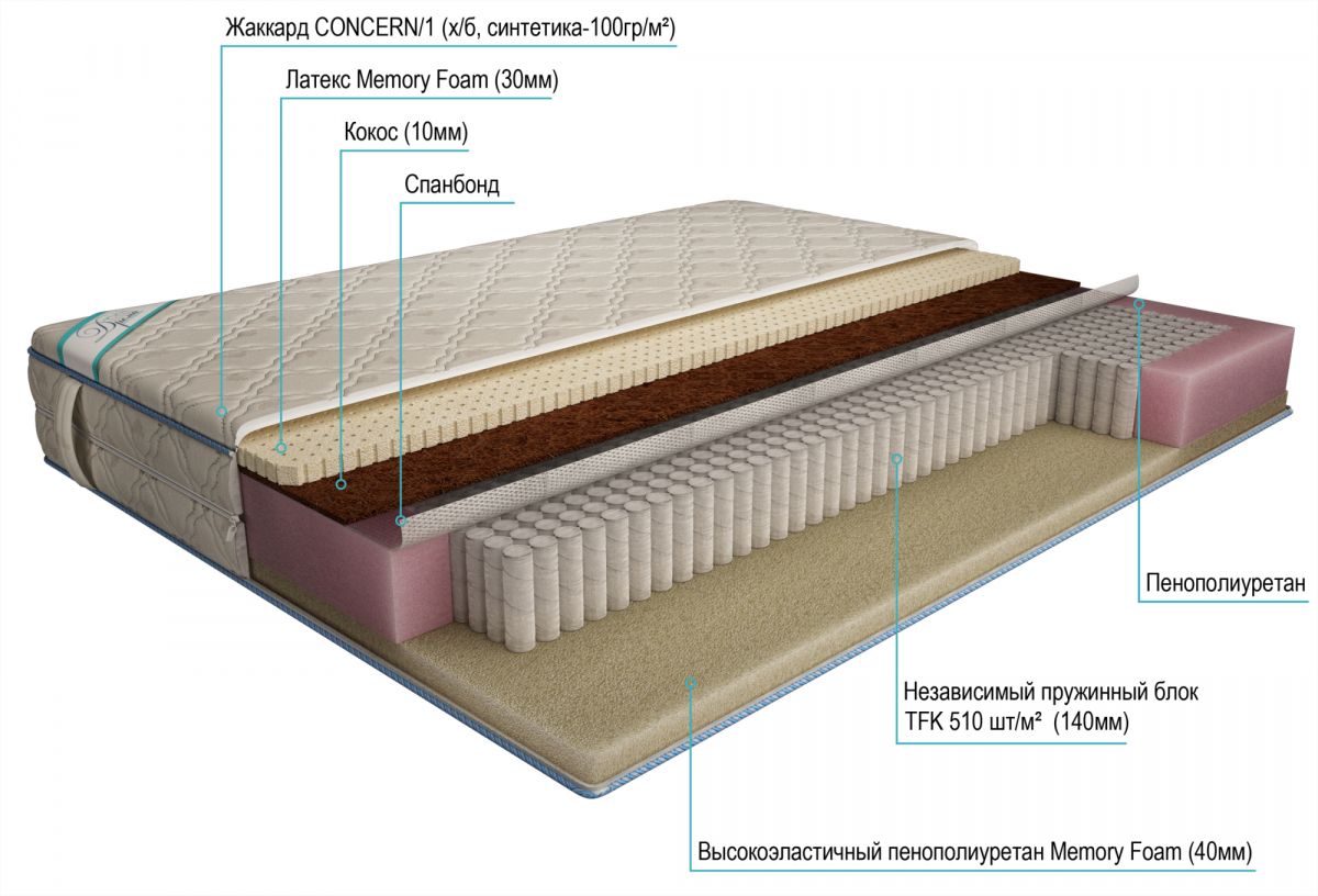 матрас дрема мультипакет медиум мемори 140х200