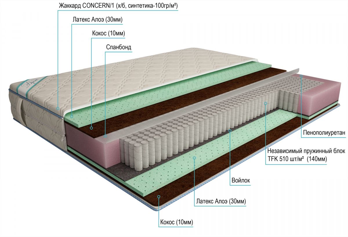 матрас дрема мультипакет мидл комфорт 200х190