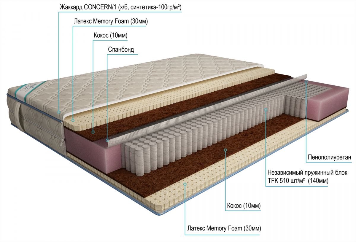 матрас дрема мультипакет мидл латекс memory foam 160х190