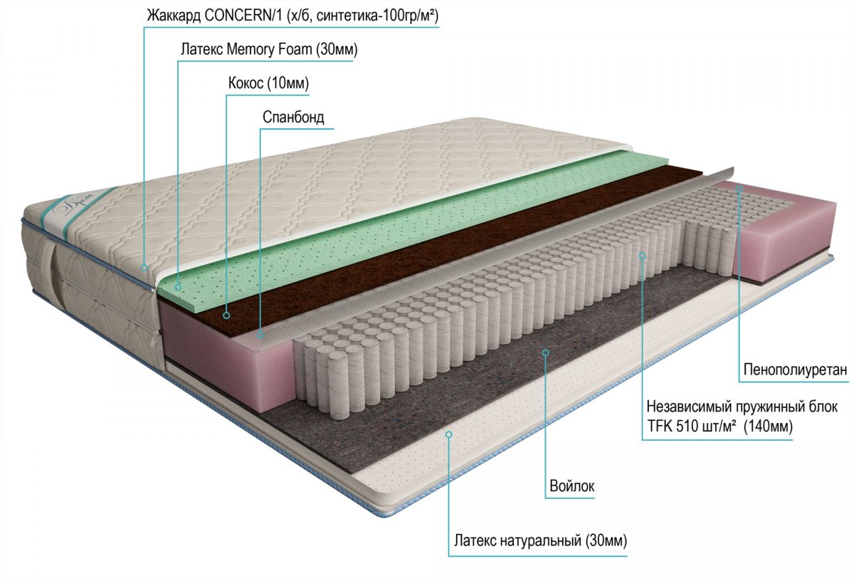 матрас дрема мультипакет морфей 110х190