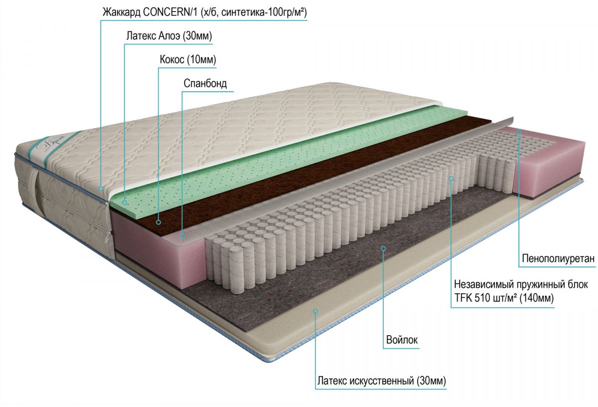 матрас дрема мультипакет морфей эконом 120х195