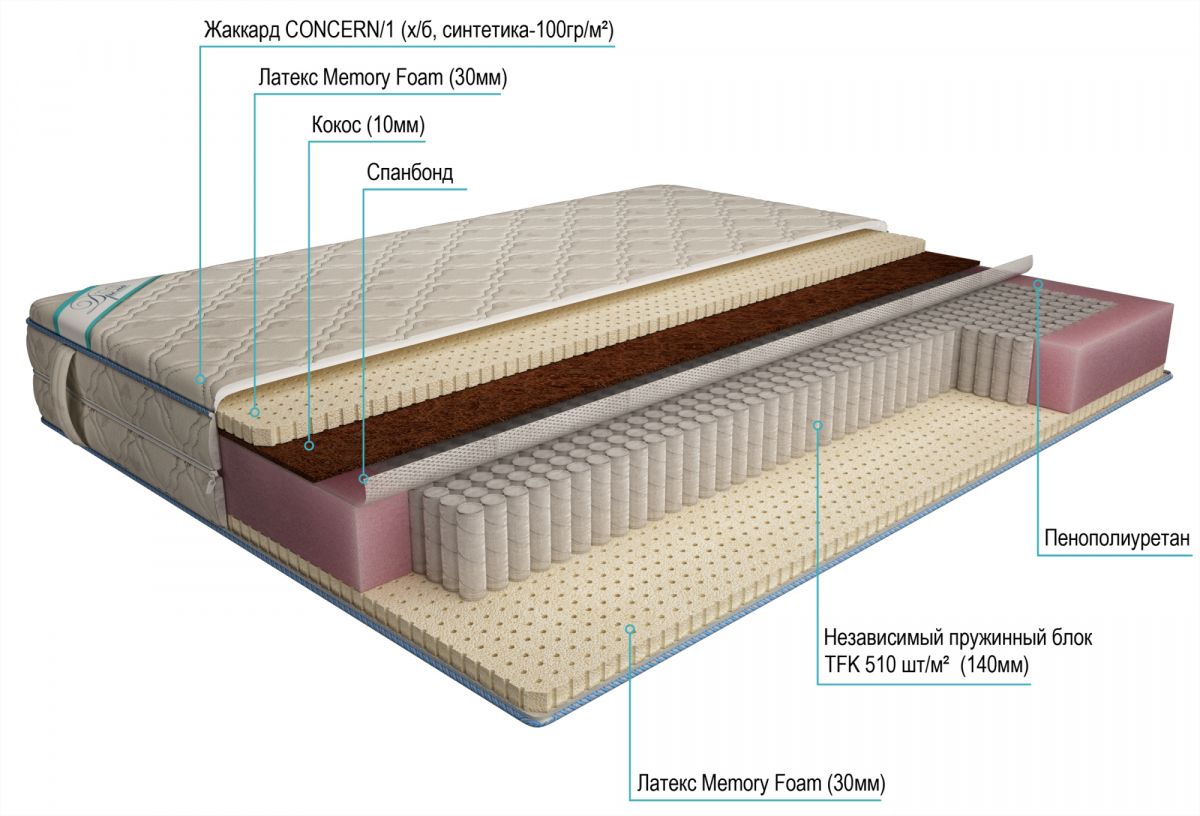 матрас дрема мультипакет престиж латекс memory foam 80х200