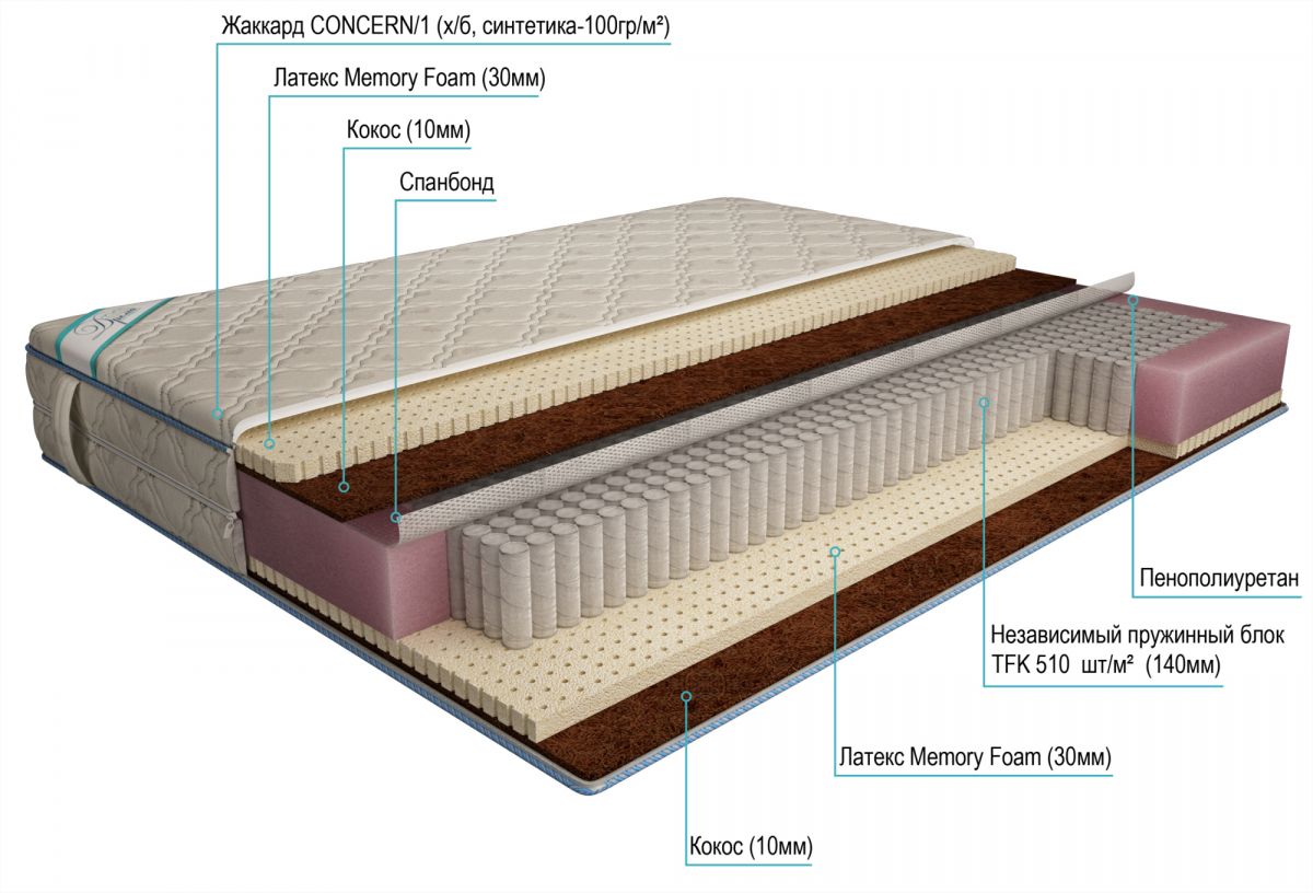 матрас дрема мультипакет вариант латекс memory foam 140х190