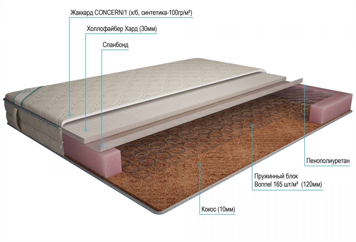 матрас дрема bonnel эконом струтто кокос 160х195
