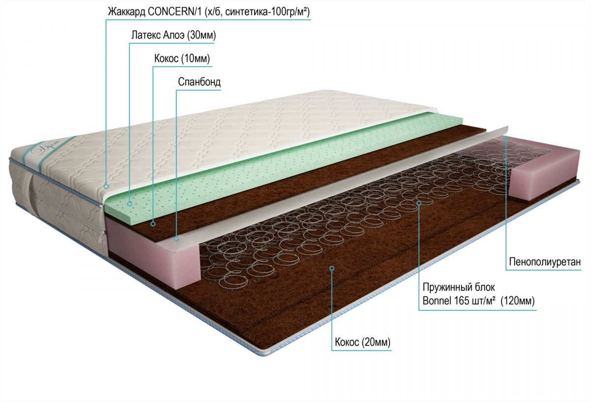 матрас дрема bonnel кокос aloe 110х200