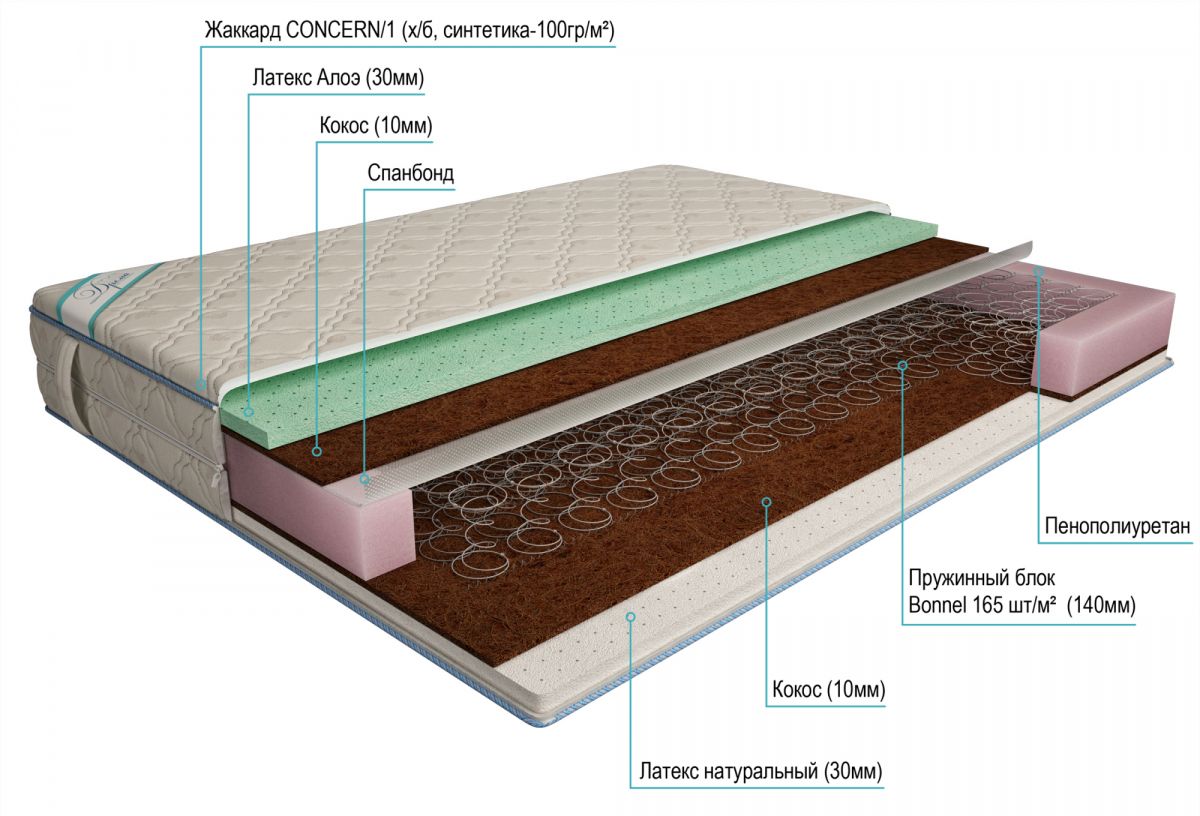 матрас дрема bonnel комби aloe 160х200