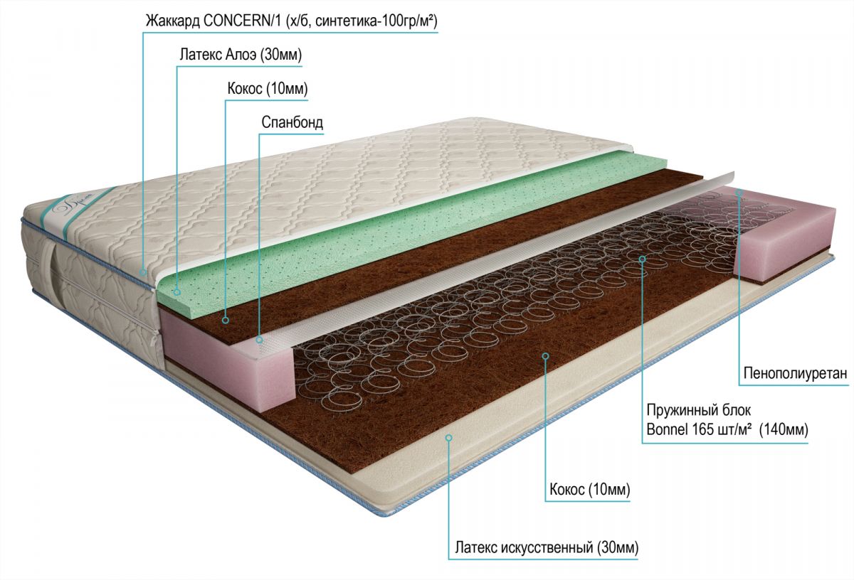 матрас дрема bonnel комби эконом aloe 120х190
