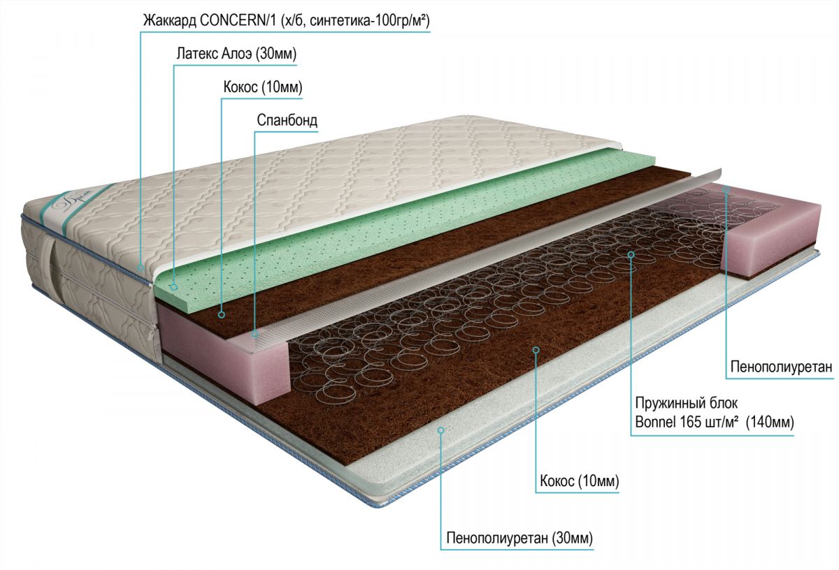 матрас дрема bonnel стандарт aloe 110х200