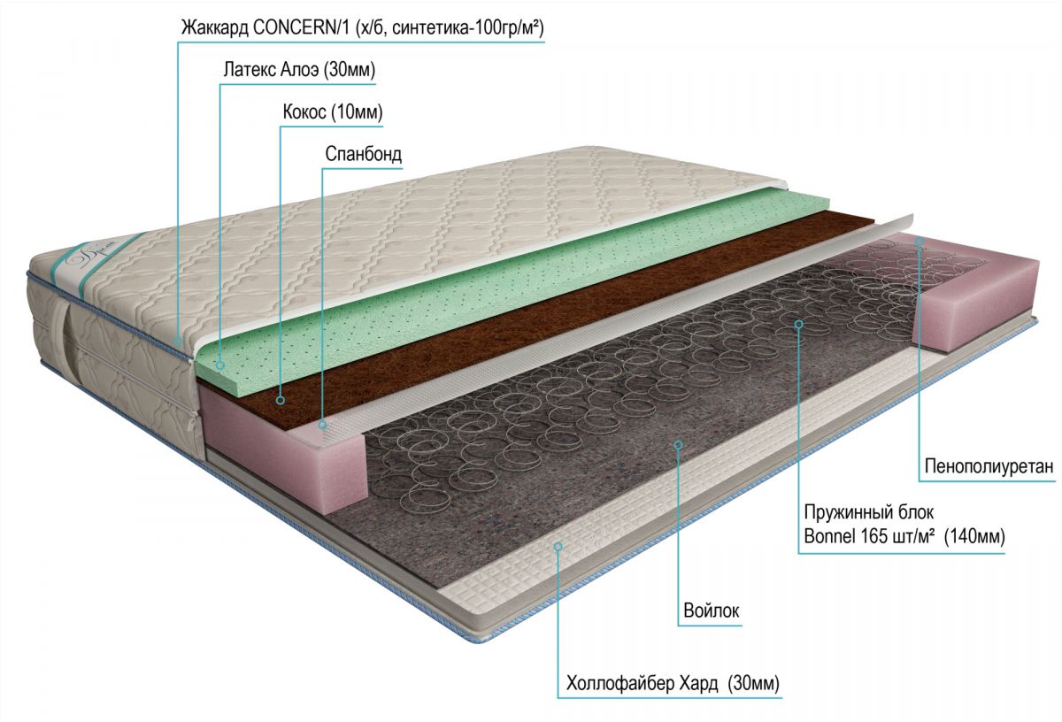 матрас дрема bonnel струтто aloe 200х195